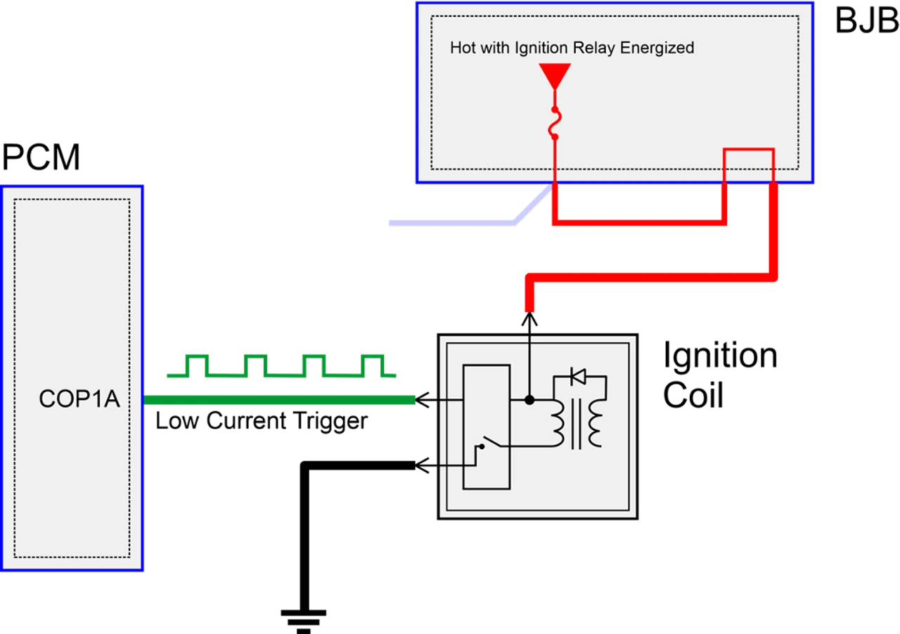 Standard Solution 3- and 4- Wire Coils