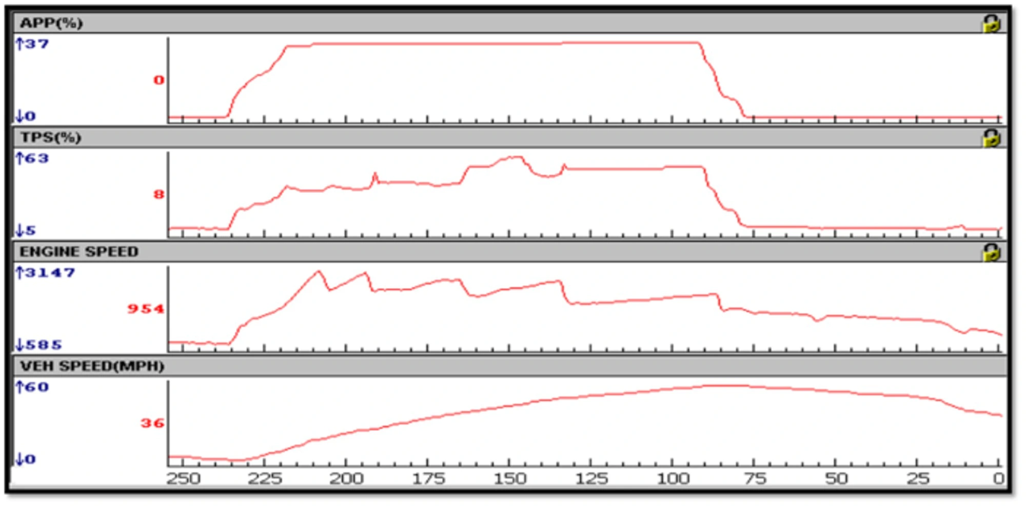 Standard Solution ETB PCM