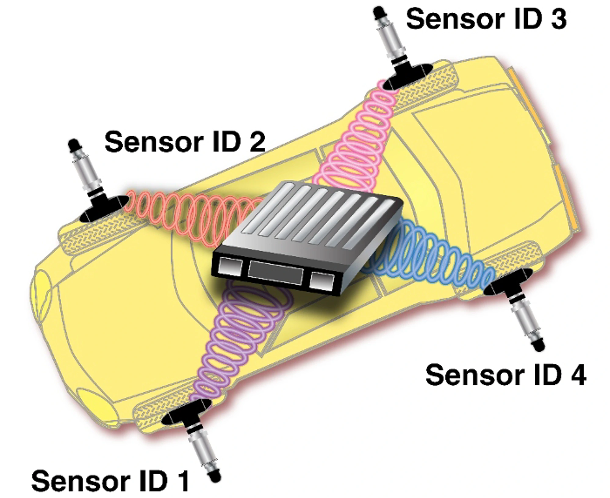 Standard Solution TPMS Sensor Diagram
