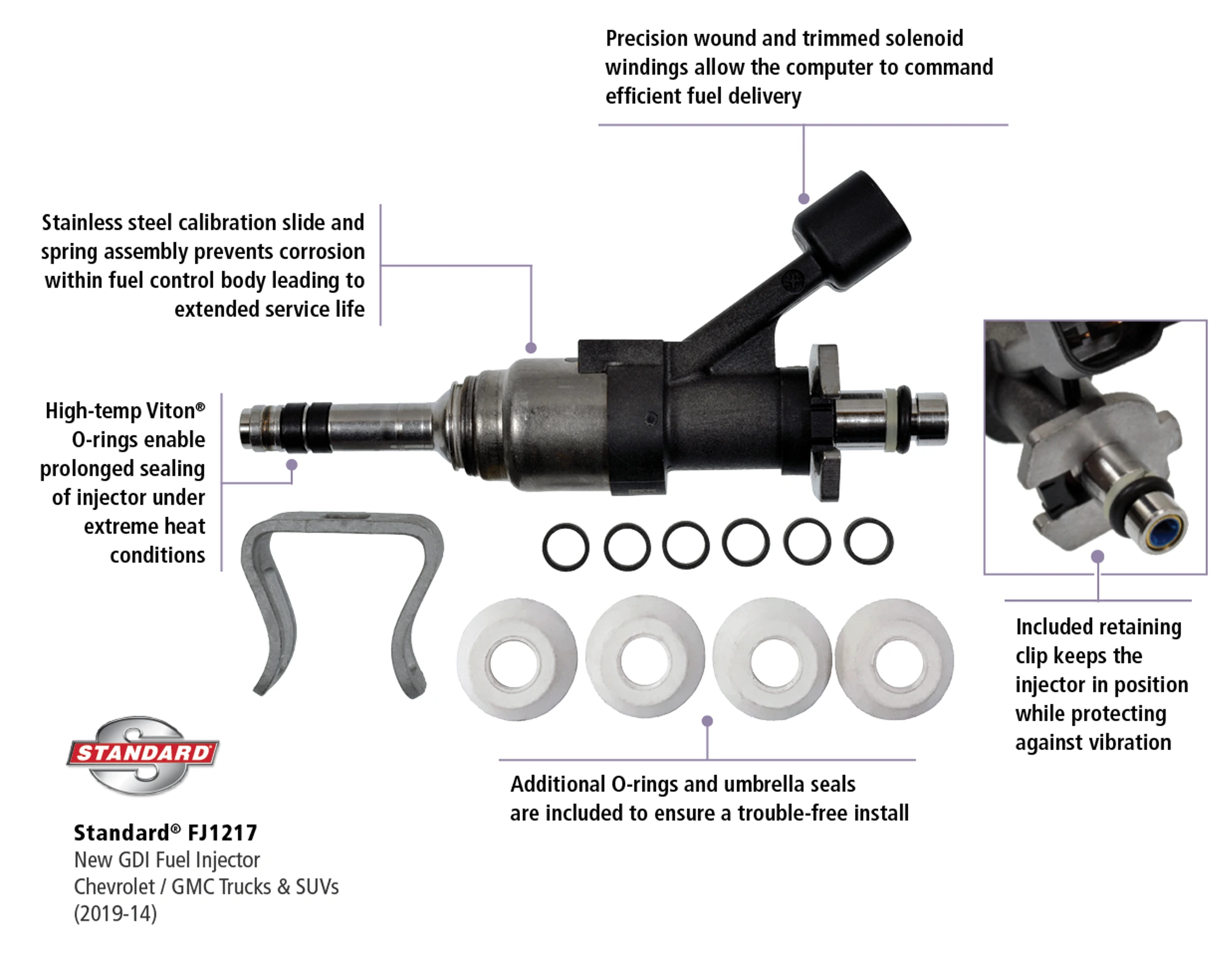 Standard Solution GDI Injector Infographic