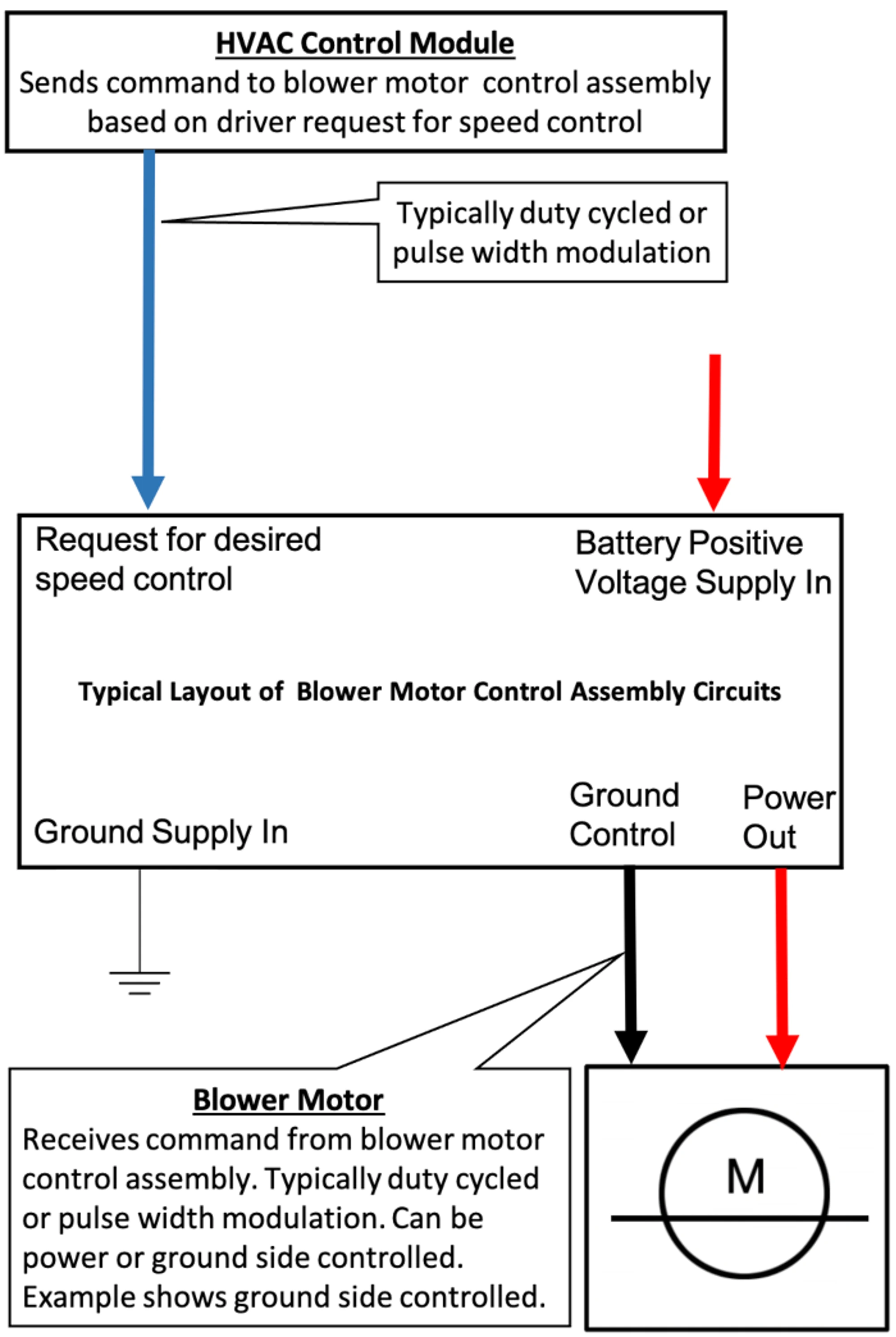 Standard Solution HVAC Control Module