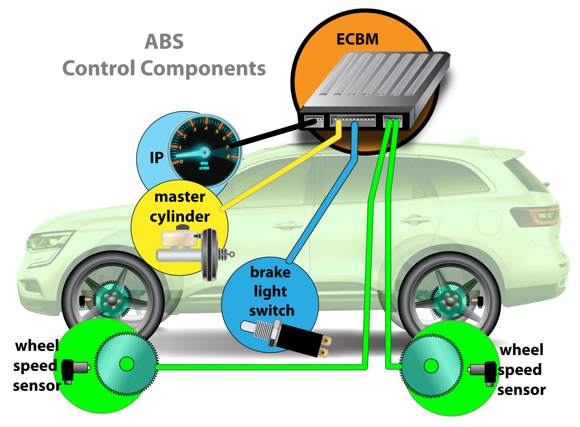 Standard Solution ABS Control Components