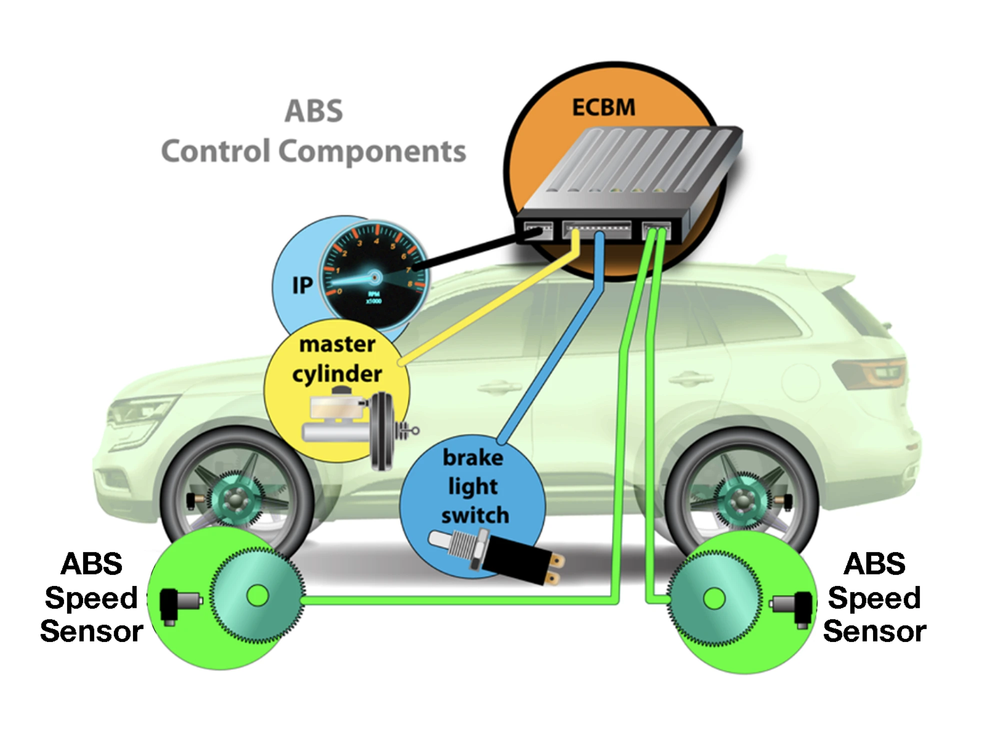 ABS Speed Sensor System Overview