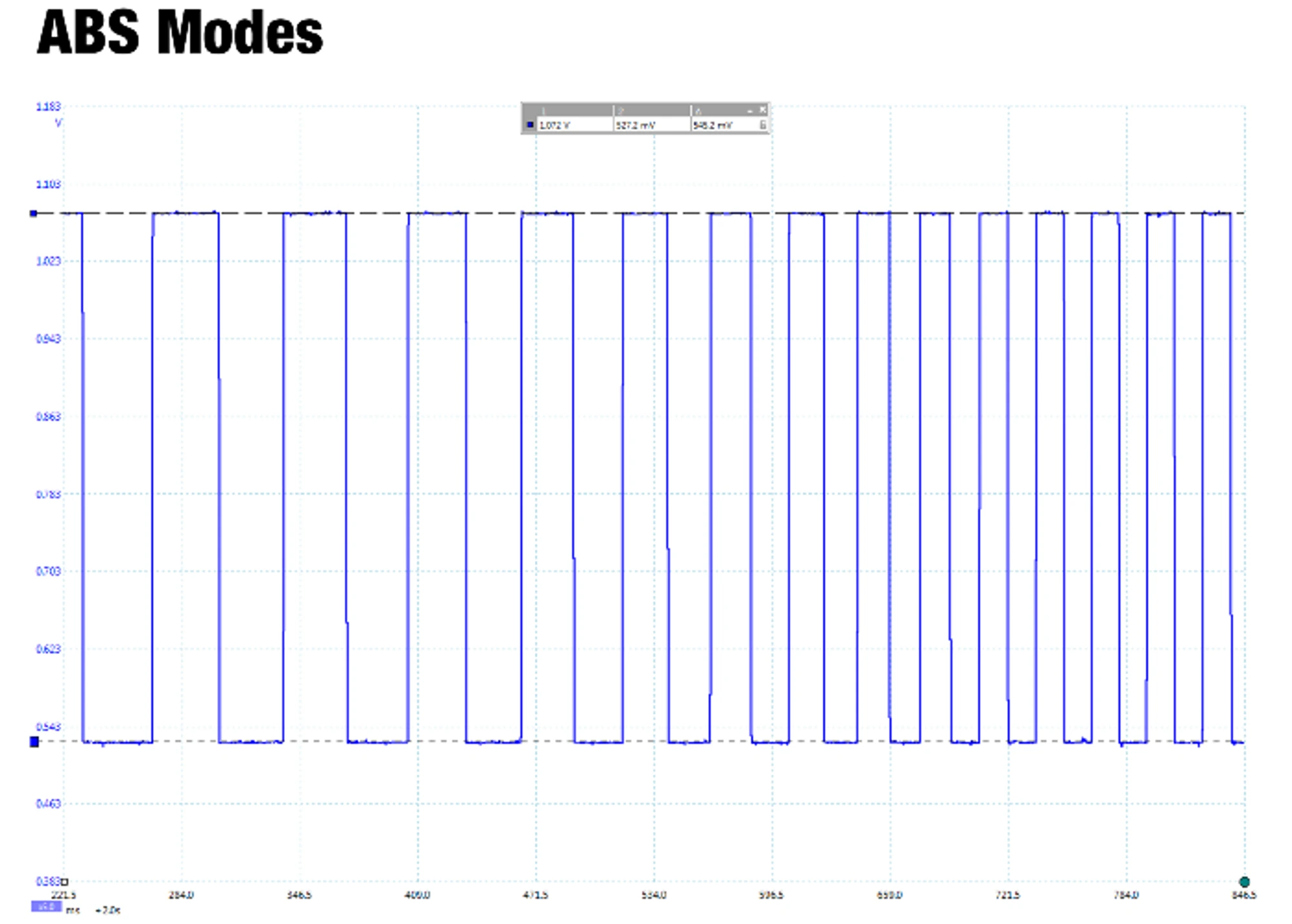 Standard Solution ABS Modes