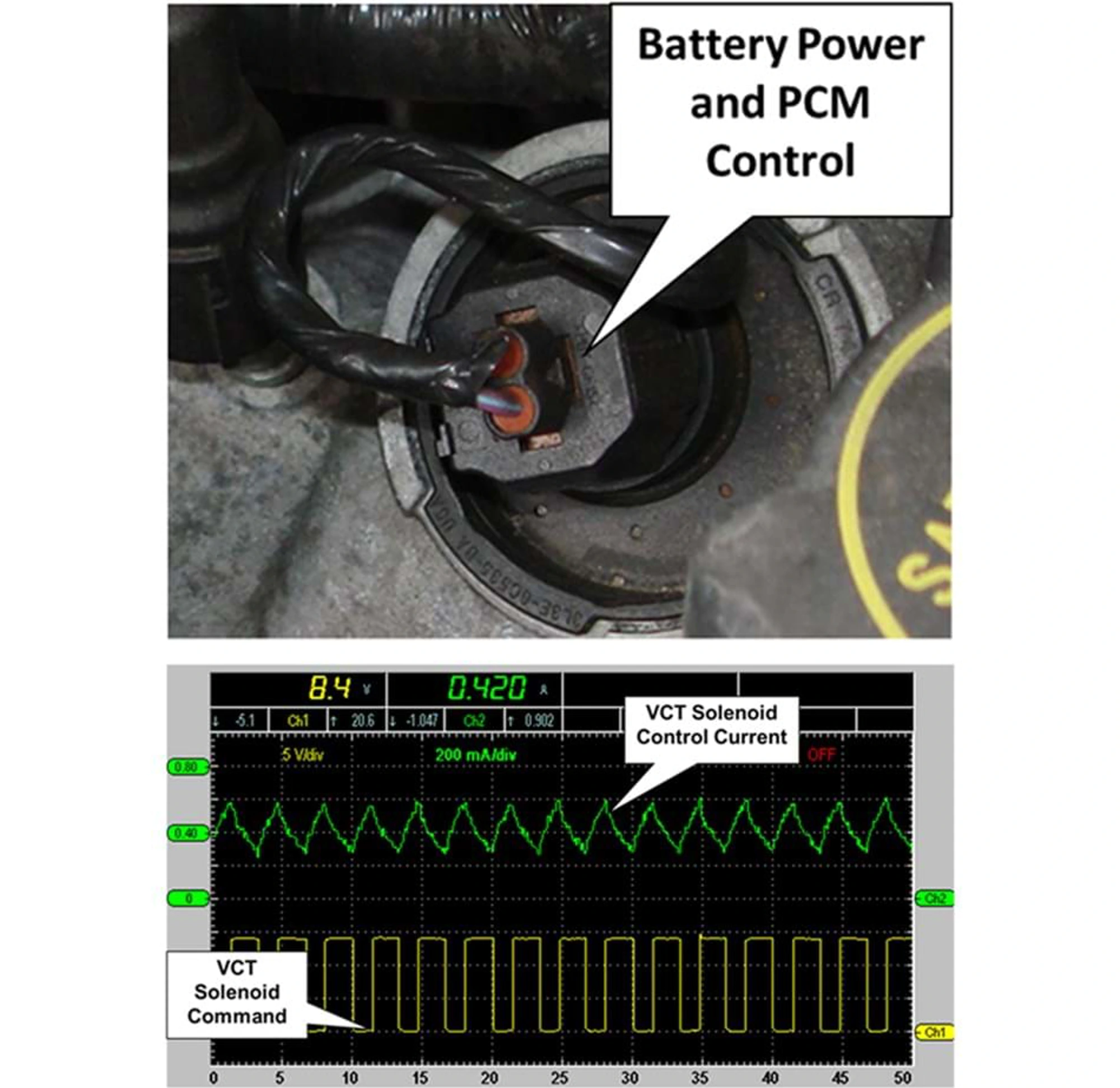Standard Solution VVT Battery Power and PCM Control