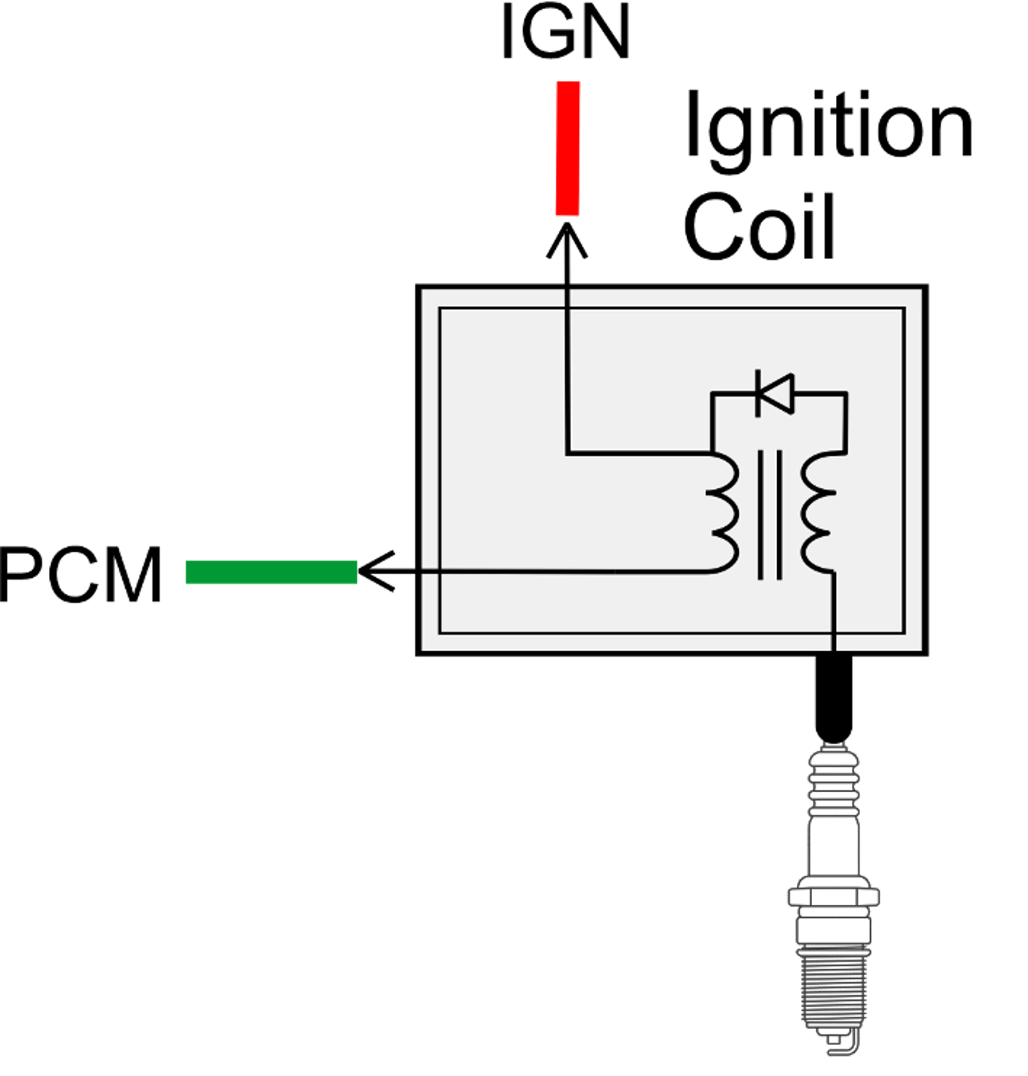 Standard Solution Ford COP coil