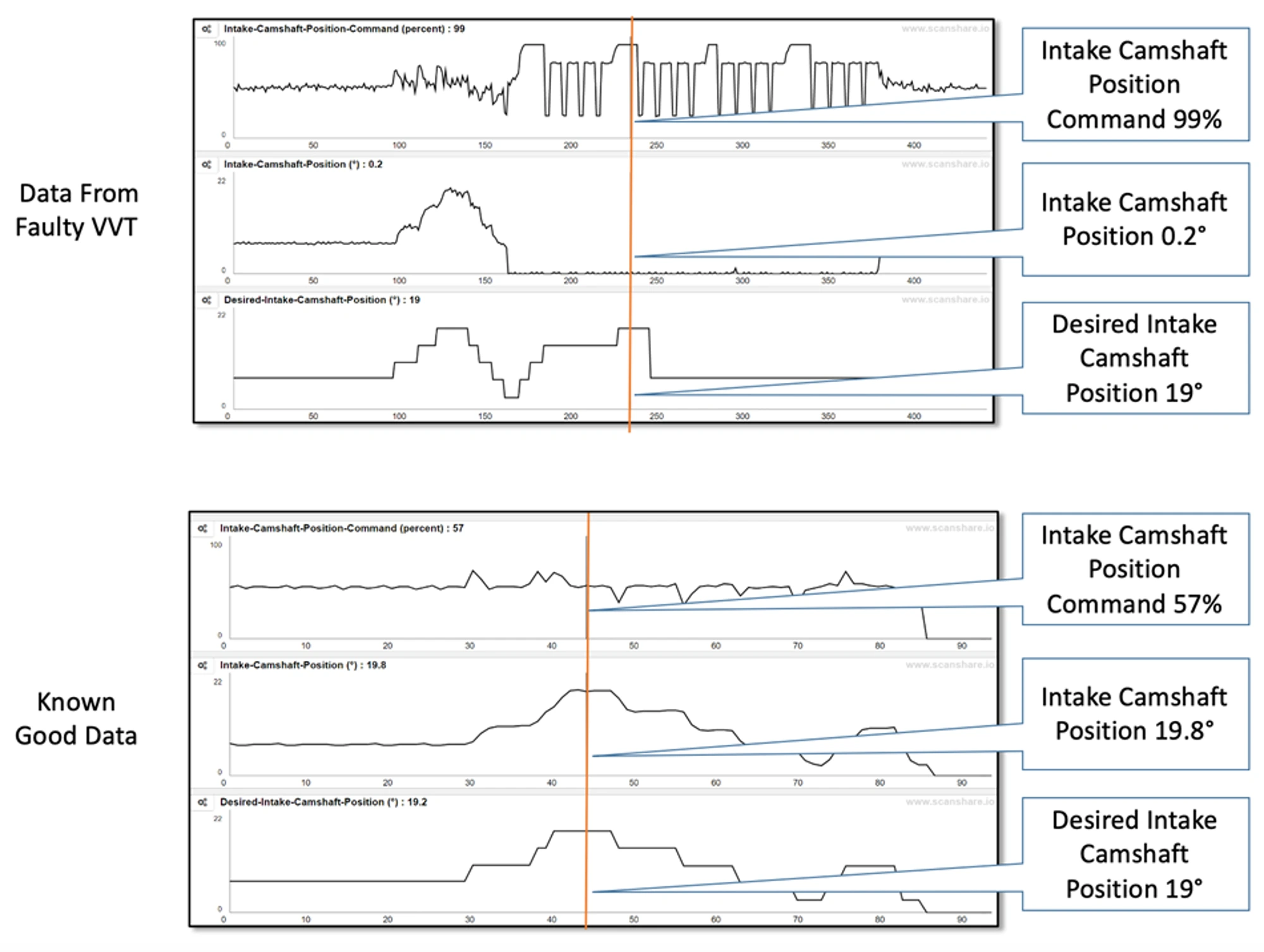 Standard Solution VVT Data