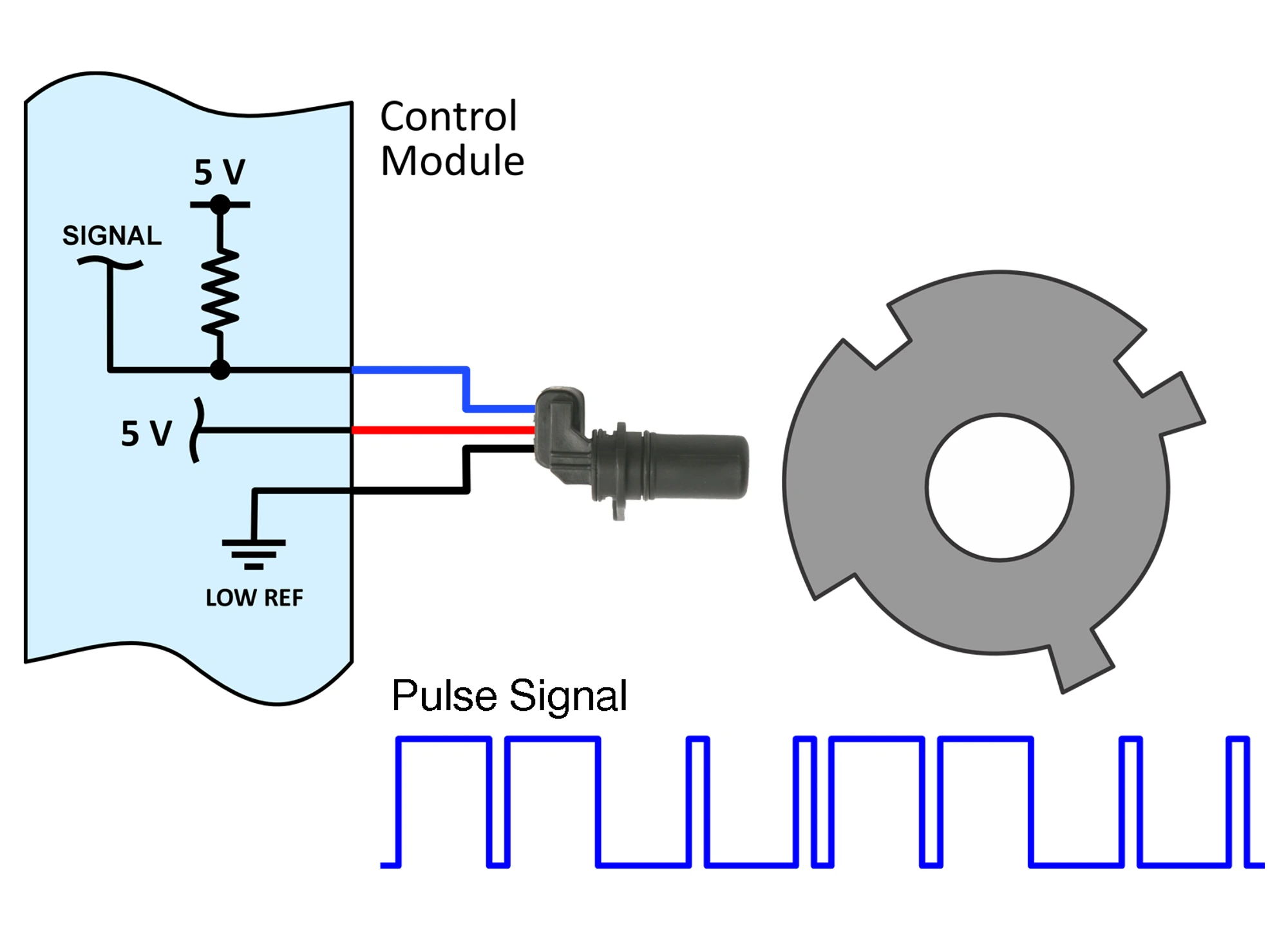 Camshaft Sensor System Overview