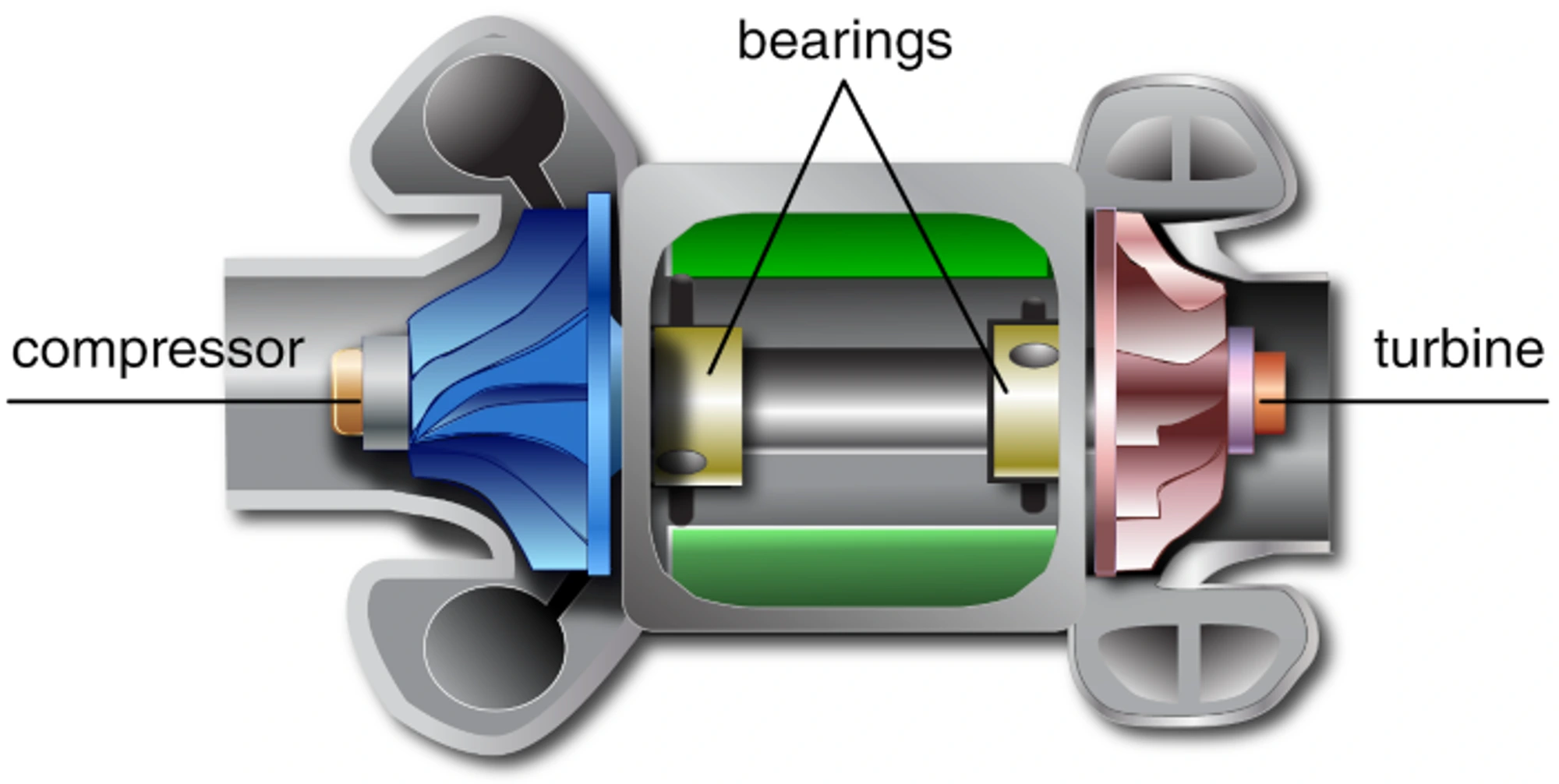Standard Solution Turbocharger Compressor Bearings Turbine Diagram