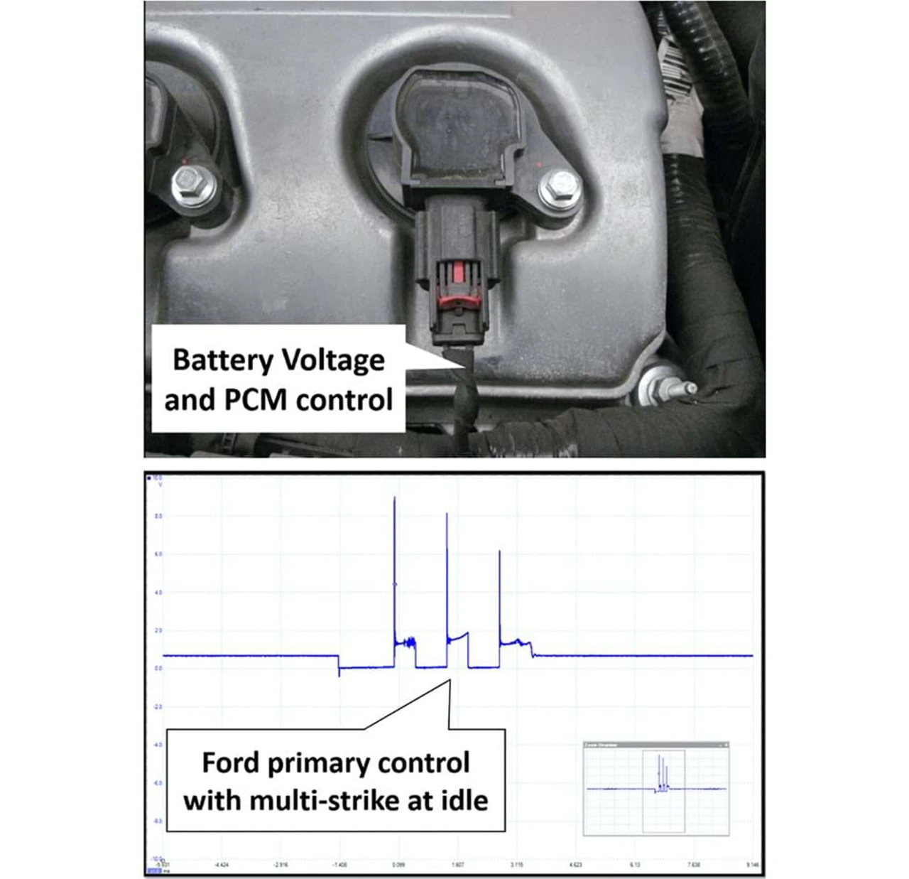 Typical Two-Wire Coil-On-Plug Assembly